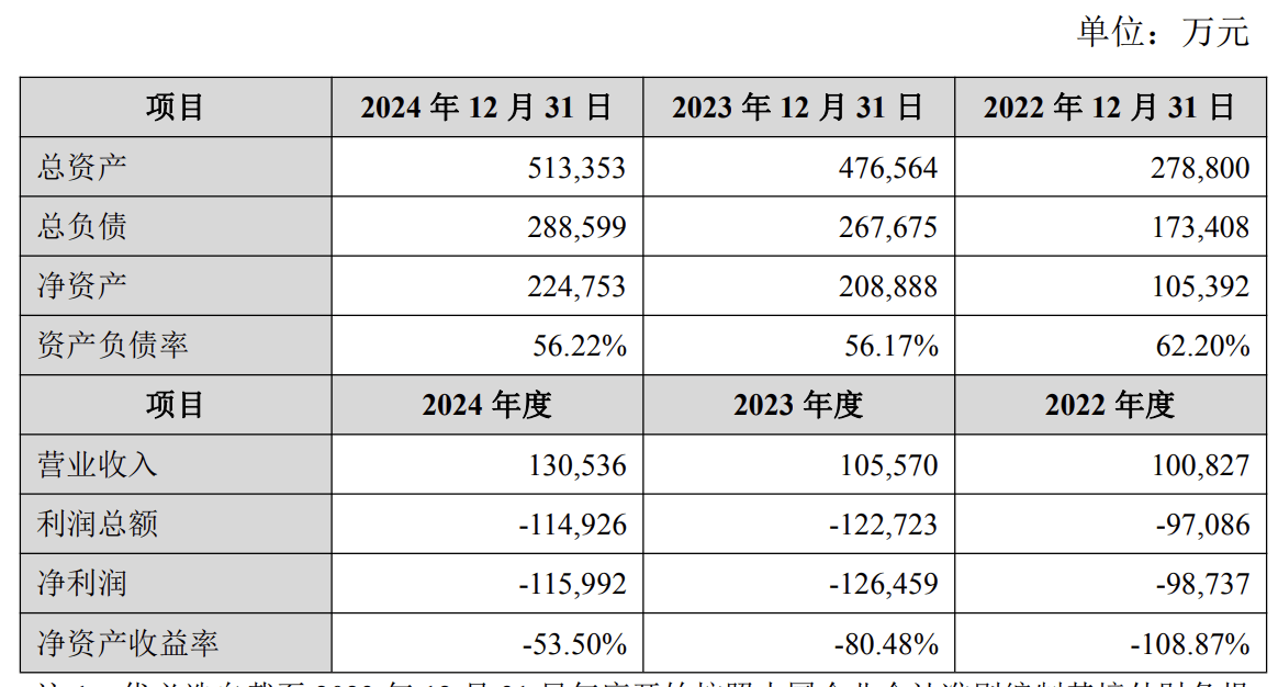 锋龙股份二次“卖壳”携手优必选,停牌前一日“精准”涨停,大量投资者质疑内幕交易,有人称已向证监会举报