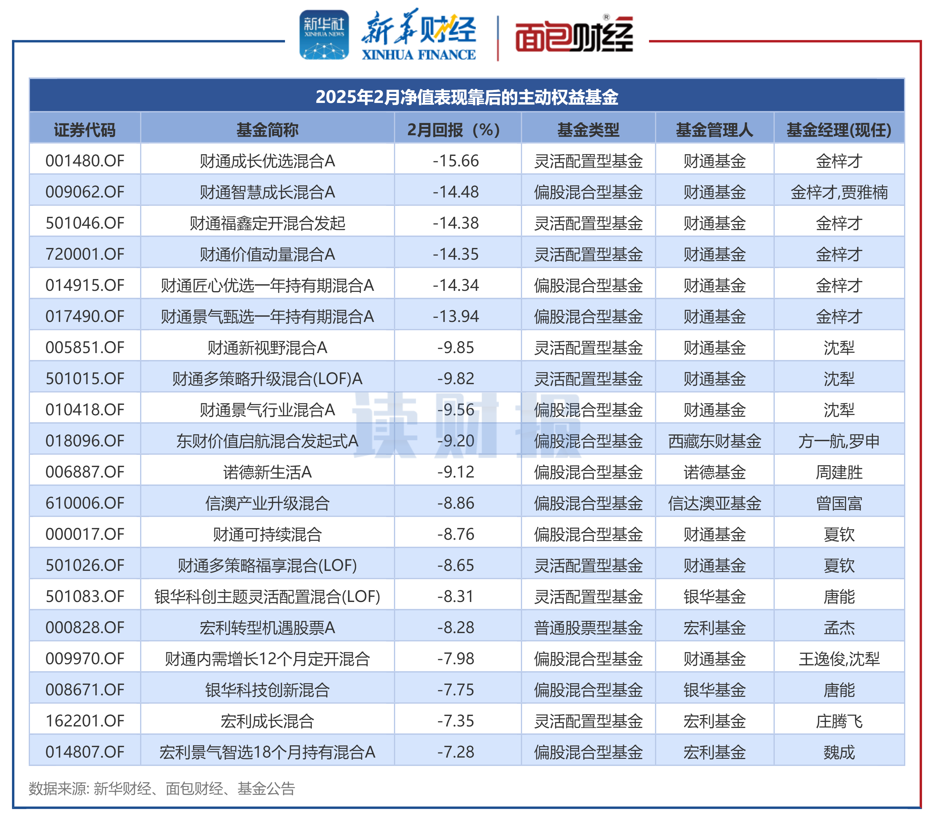 2025年国债市场年鉴：筹资精准服务国家战略 收益率于预期交织中锚定“新平衡”