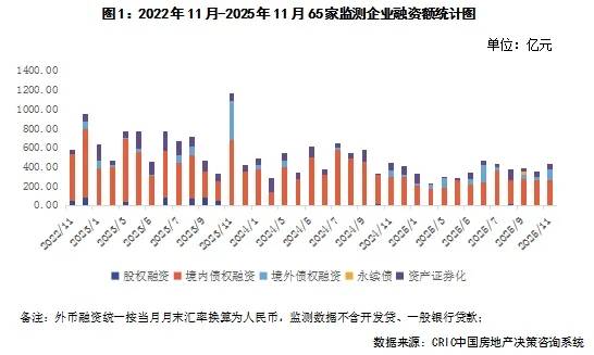 2025年度证券公司融资成本排行榜新鲜出炉！