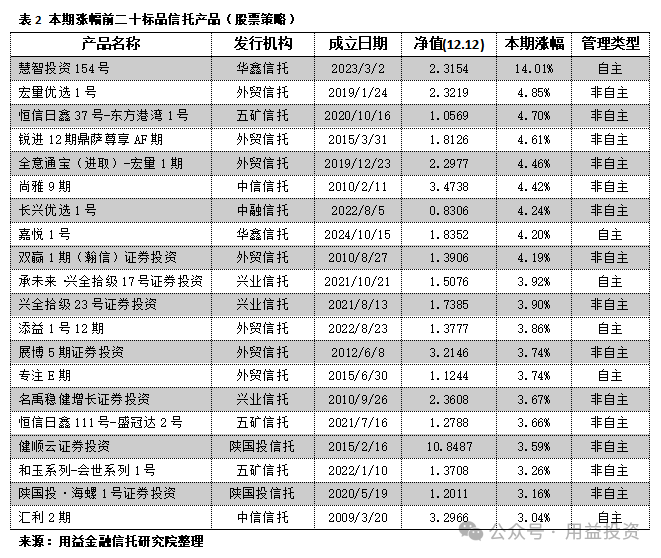 三家信托公司涉债券交易违规 被交易商协会予以自律处分