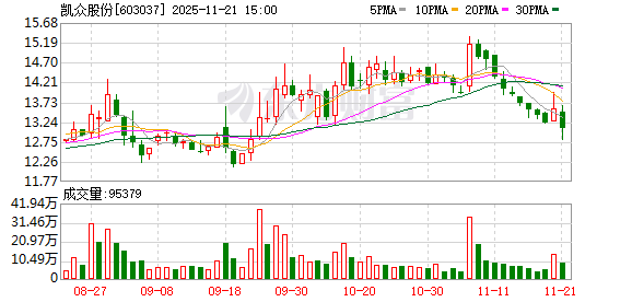 财务造假！002055，将被ST！下周一停牌