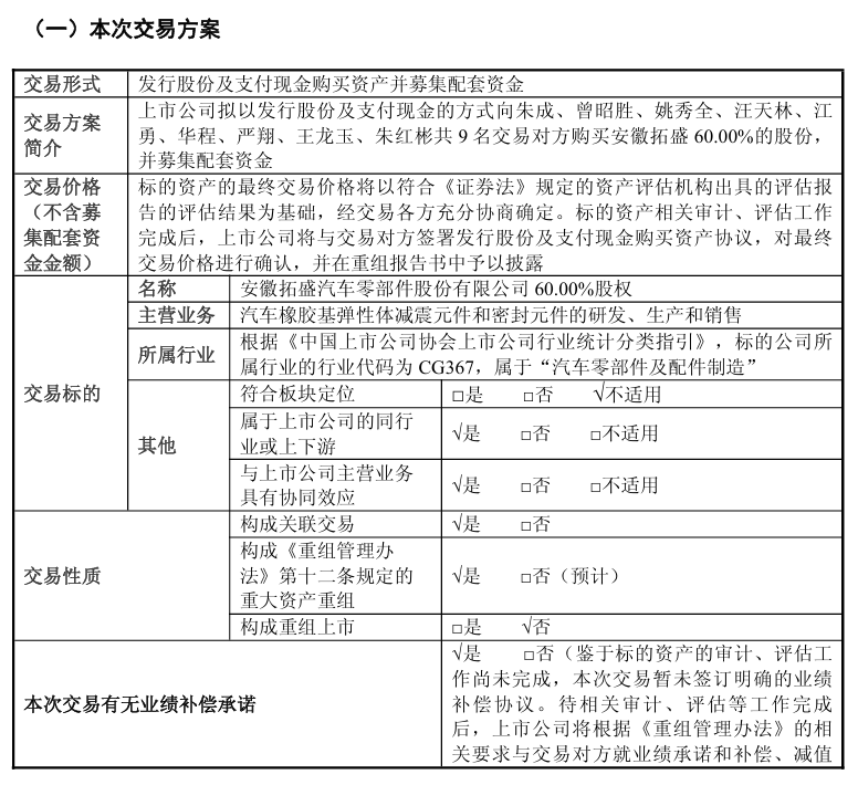 600337，披露重组预案，1月5日复牌！
