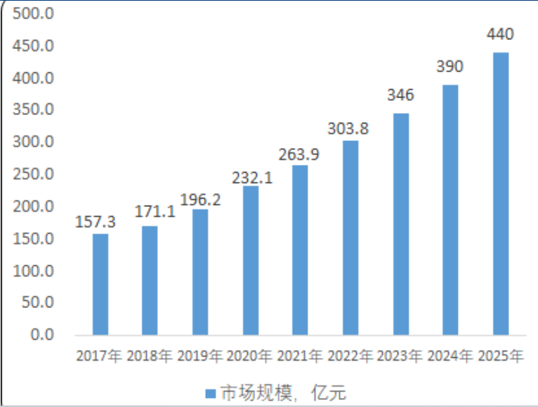 2024年欧盟服务出口达近十年最高水平