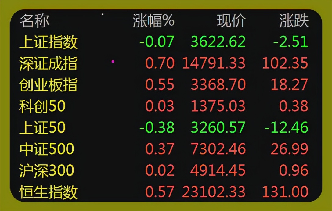 标普预测明年韩国经济增长率将反弹至2.3%