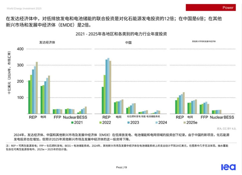 国际能源署预测全球煤炭需求今年将创历史新高
