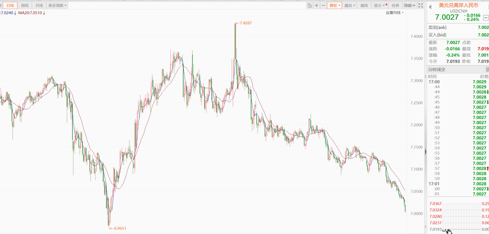 港股，全线暴涨！人民币狂拉！