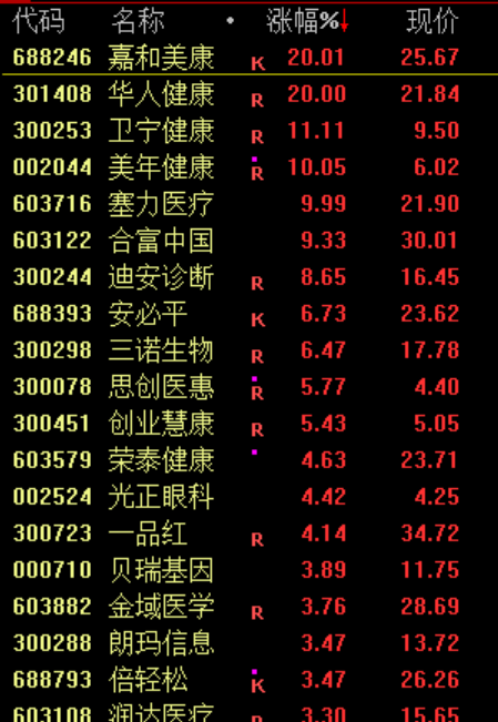 芯片股,全线爆发!亚太股市,集体猛拉!