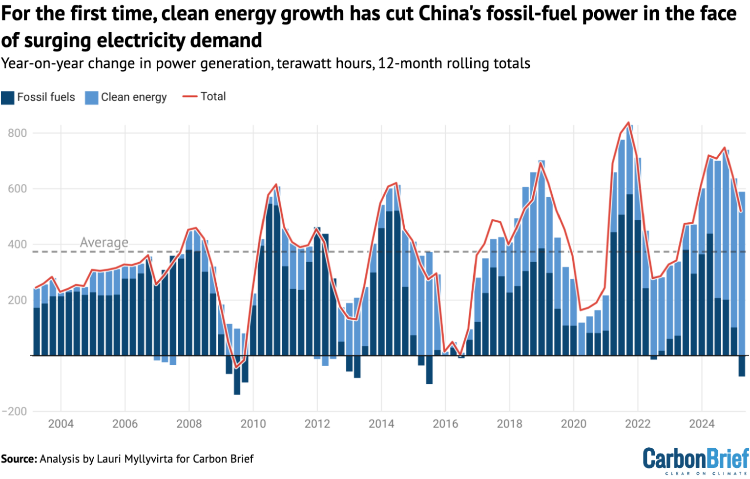 欧盟2024年可再生能源占最终能源消费总量的比重达25.2%