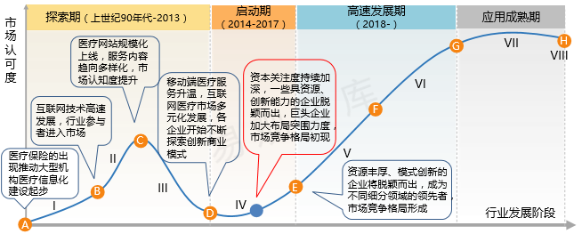 韩国将积极开拓数字医疗市场