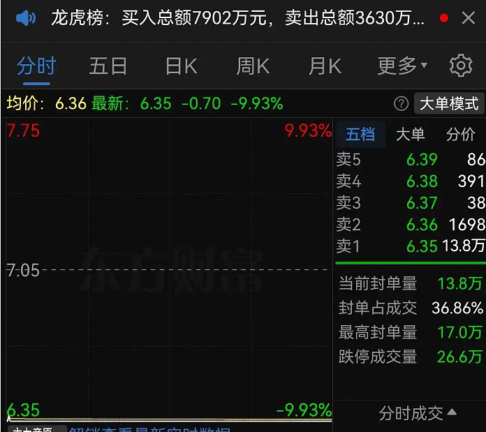 中微公司拟收购杭州众硅64.69%股权 股票将于1月5日复牌