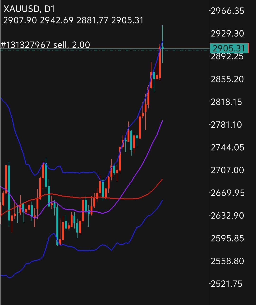 德国10年期国债收益率涨4.5个基点，报2.900%
