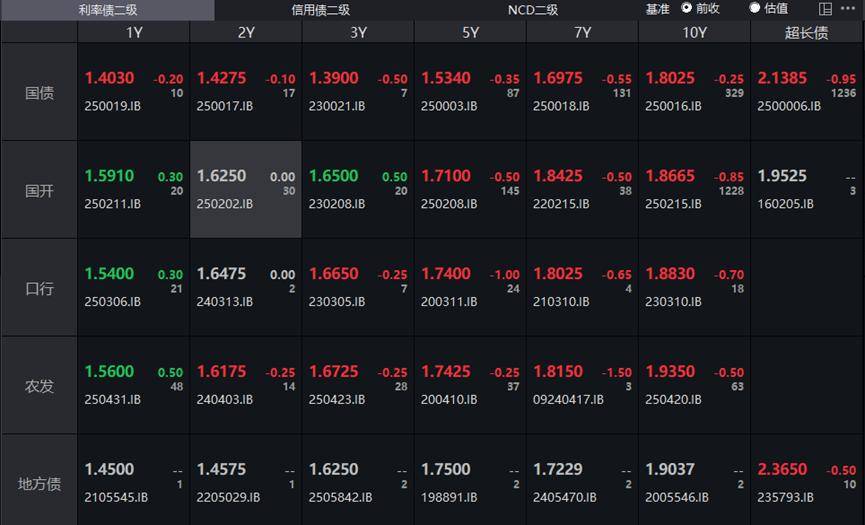 法国10年期国债收益率涨4.9个基点，报3.612%