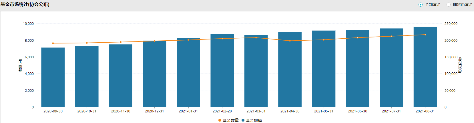 430亿元！公募新年入市资金来了