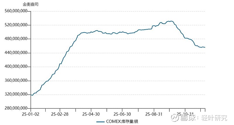 白银逼空行情结束了？