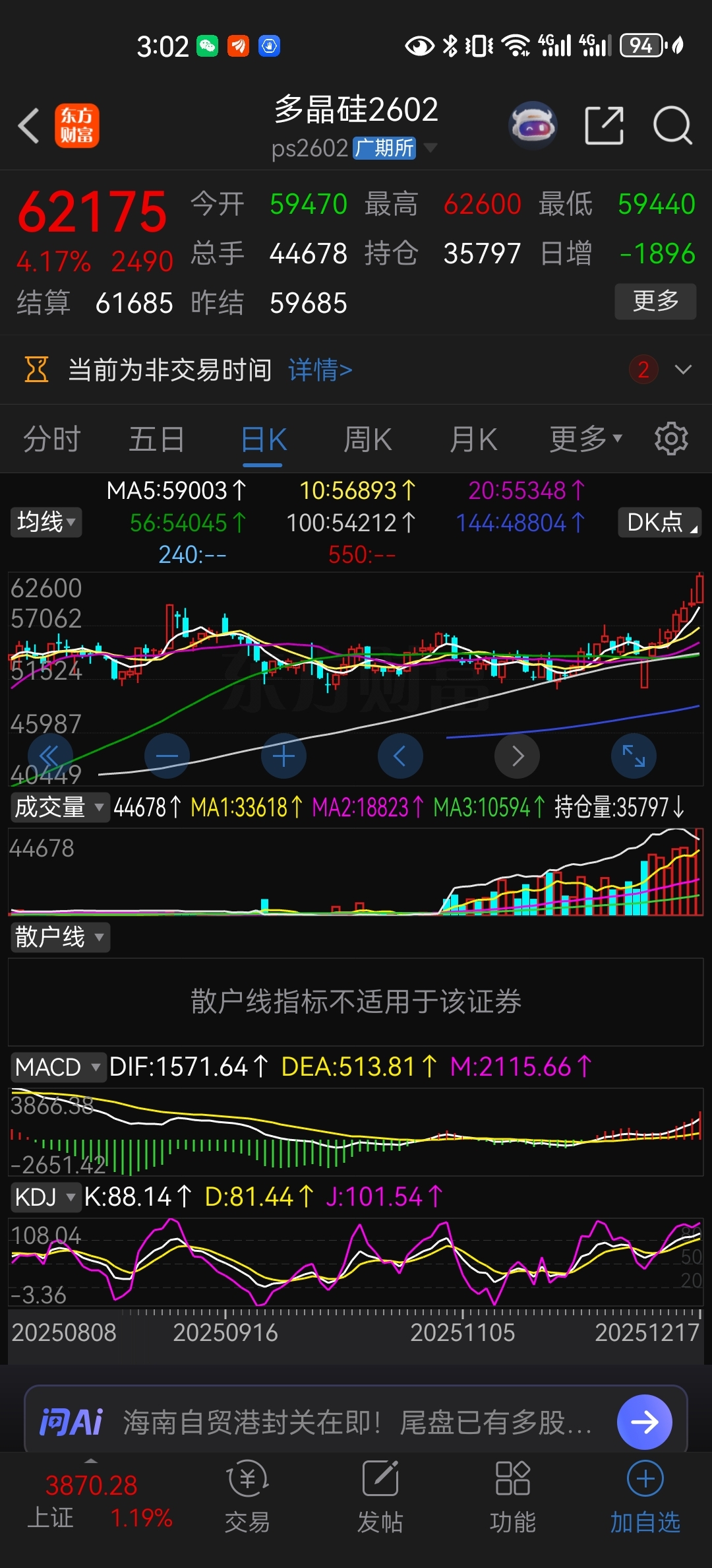 疯狂的多晶硅期货