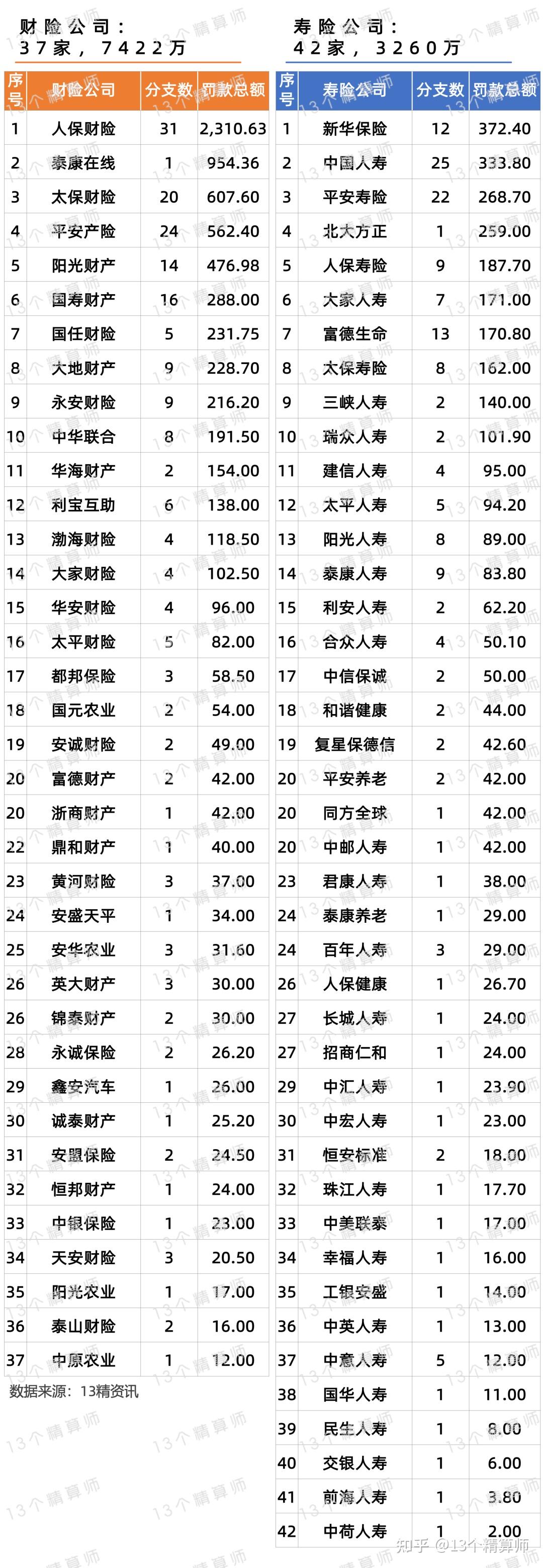 近30笔千万级罚单！2025年银行业罚单大盘点