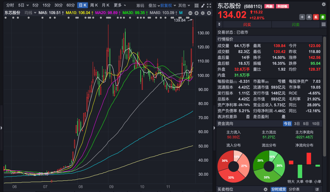 002475，紧急澄清！