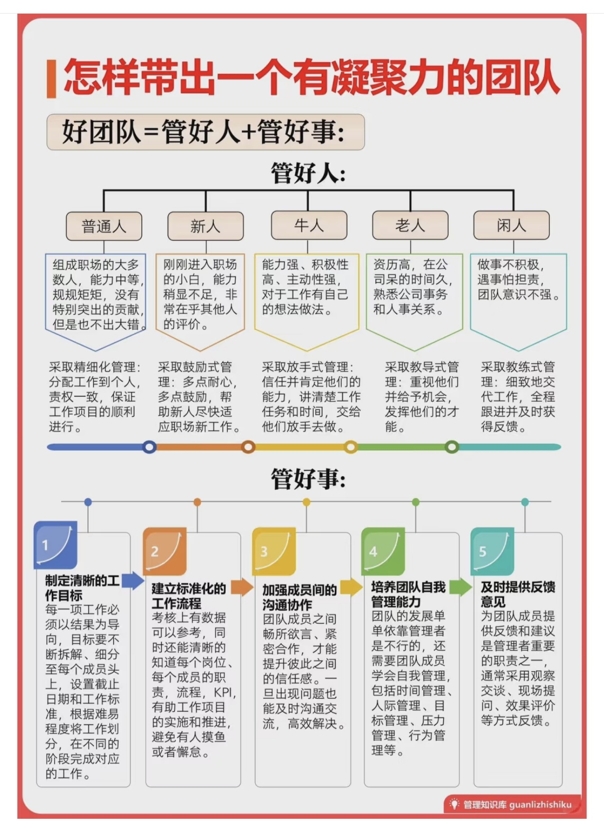 2026计划管理系列（一）| 陈春花：优秀的管理者，一定会做计划管理