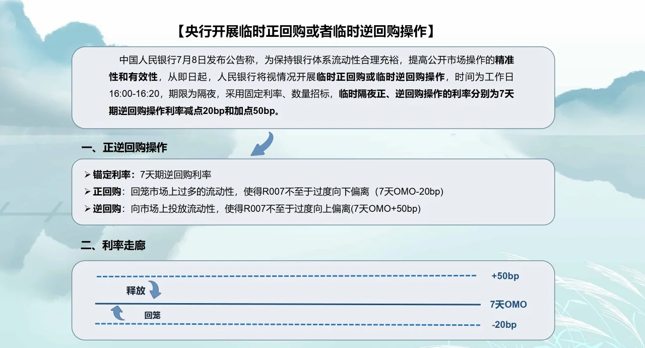 央行今日开展365亿元7天期逆回购操作