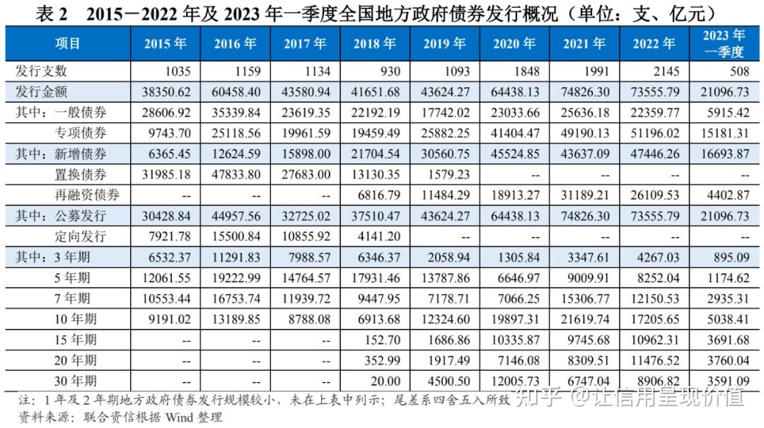 南阳交投集团：完成隐性债务化解 完成三个主体AA+评级