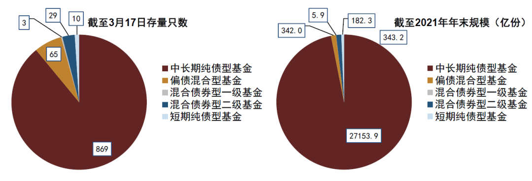 18家券商斩获银行间债市“金门票”，固收业务竞争白热化