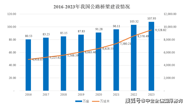 交通运输部印发实施意见 加快公共数据资源开发利用