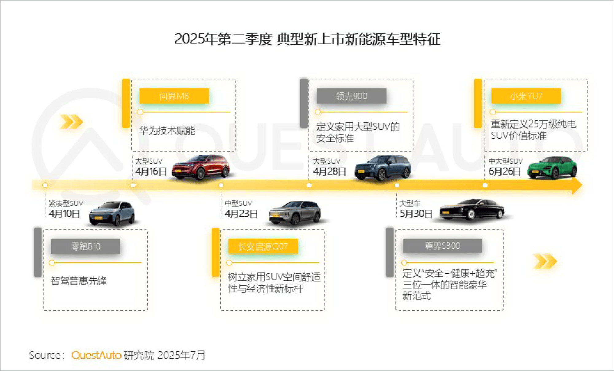 2025年上汽集团销售整车450.7万辆 同比增长12.3%