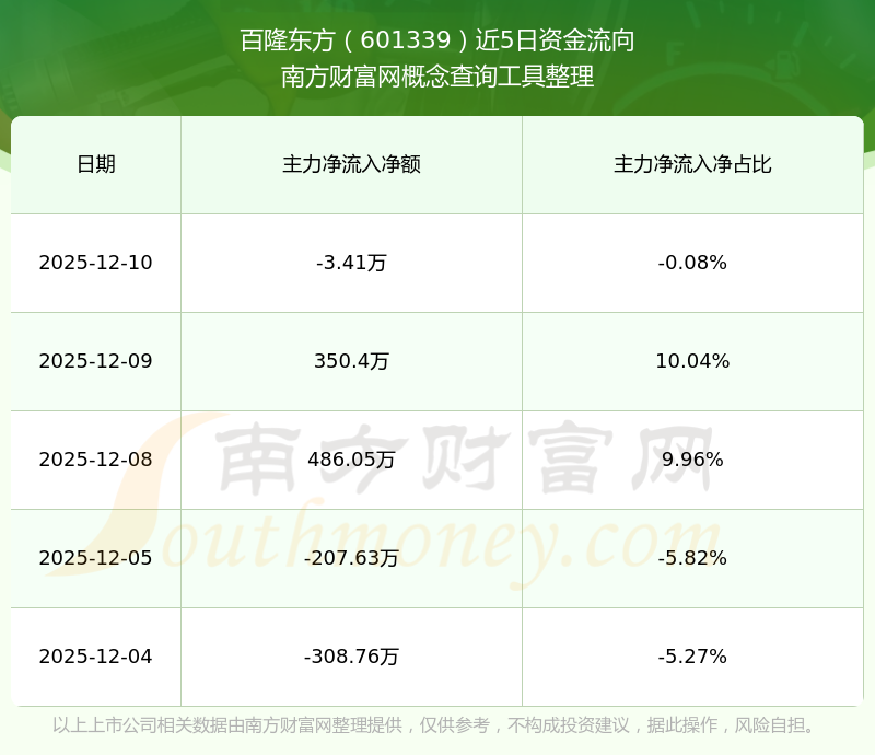 百隆东方：预计2025年净利润同比增长46.34%至70.73%