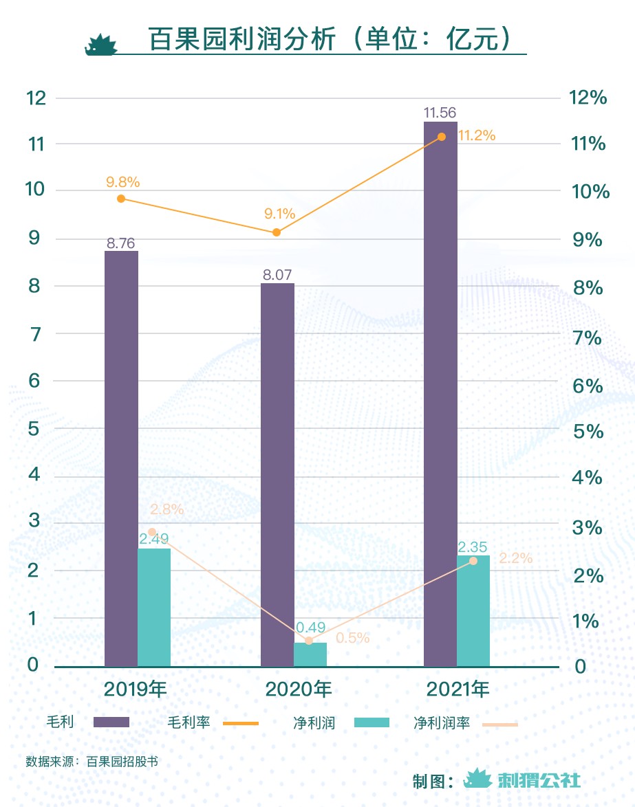 洪九果品退市启示：水果分销商死于现金流
