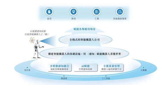 凯乐士科技递表港交所 亏损收窄未止亏