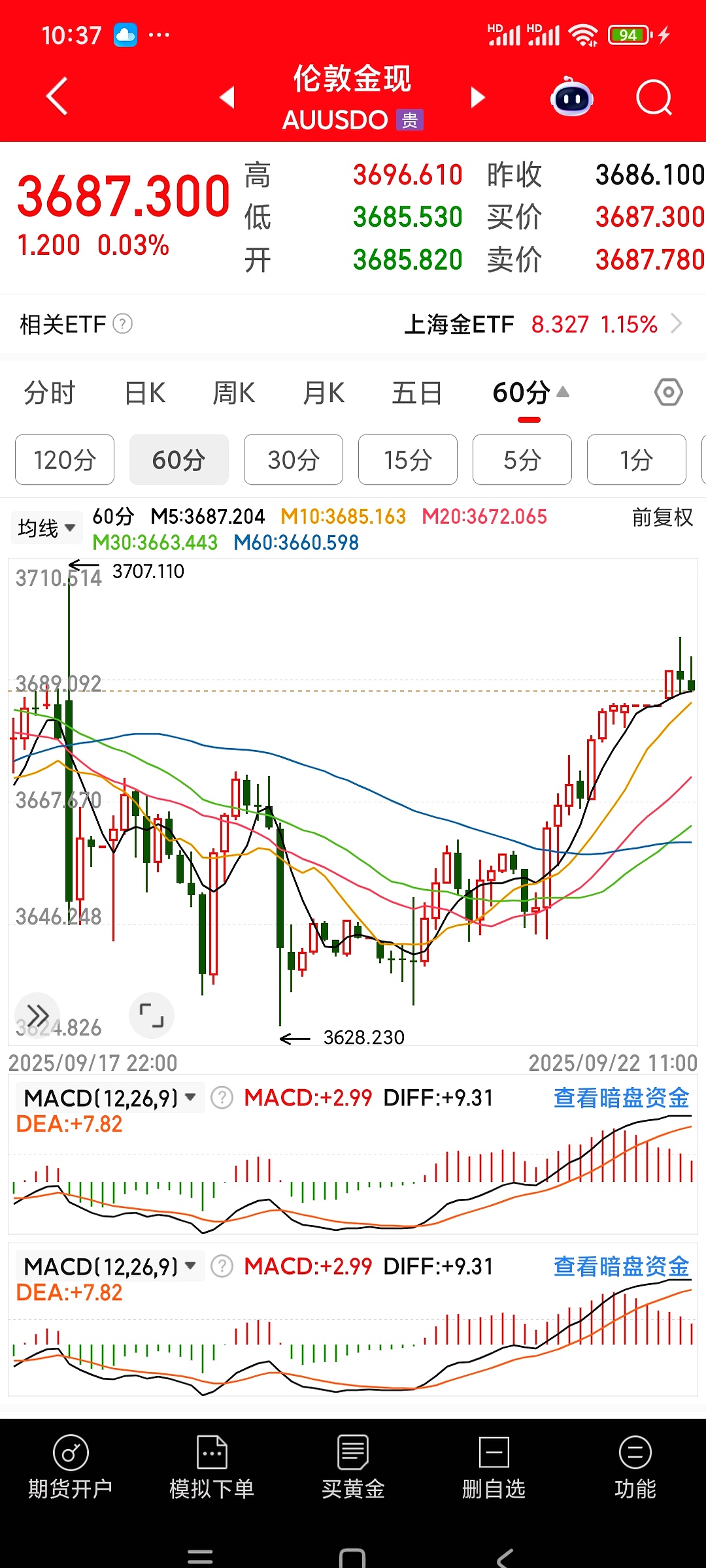 金价的高度有多高｜请回答，2026