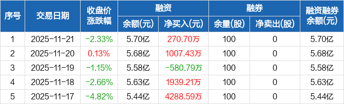 不超过5.7亿元 中华人寿获批发债