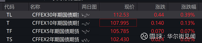 振华股份：拟发行可转债募资不超8.78亿元