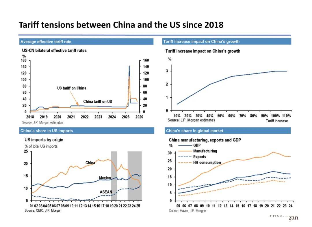 中国经济增速目标几何｜请回答，2026