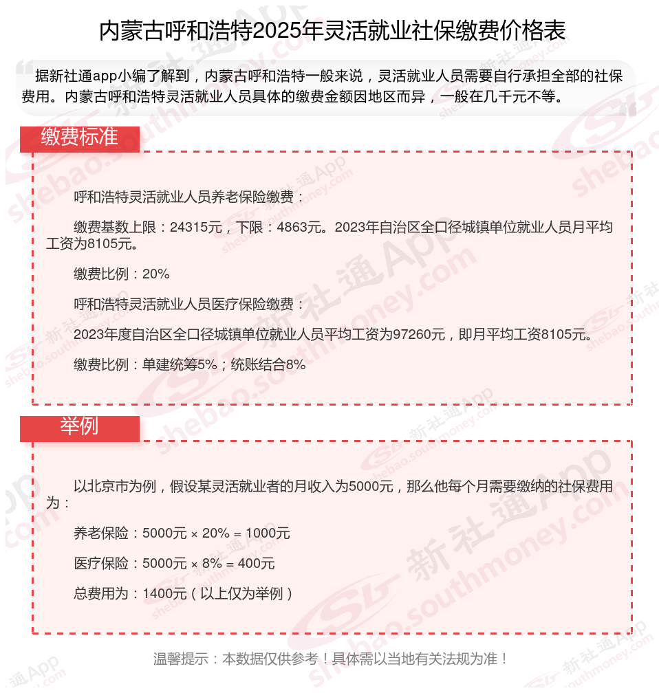 提高灵活就业者的社保覆盖率｜请回答，2026