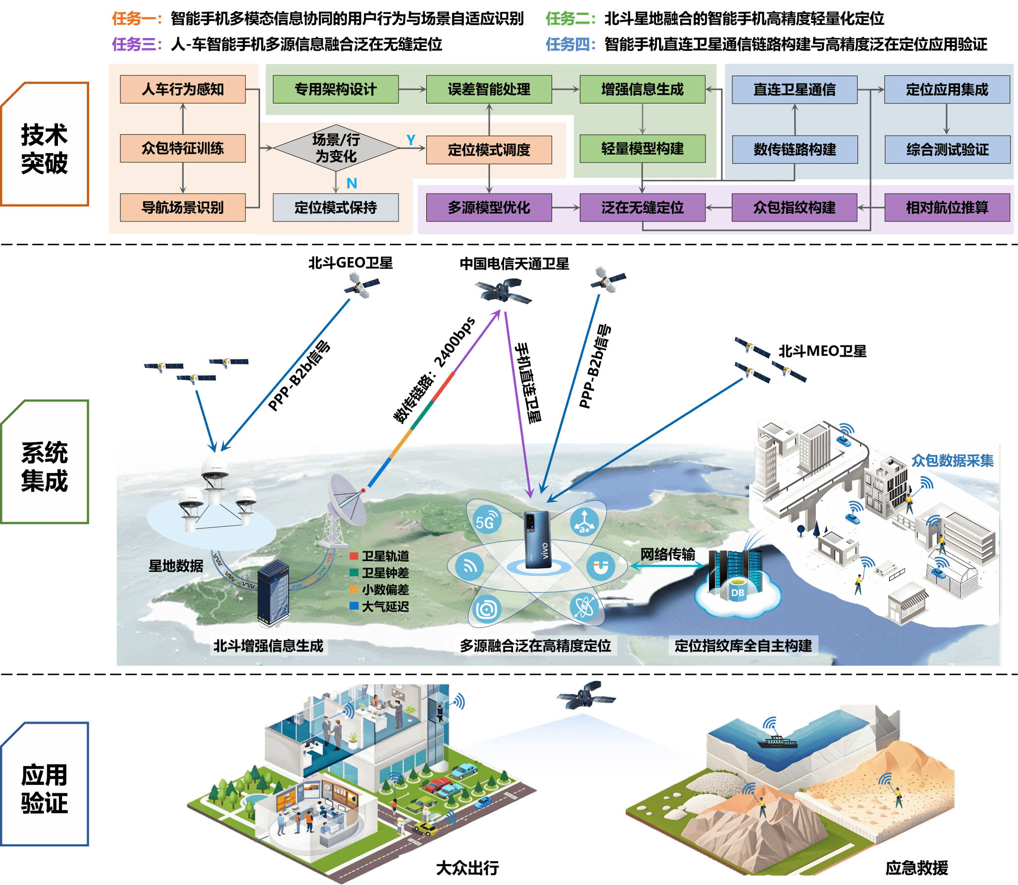 自然资源部：发展复杂地区无人机集群高效三维探测技术