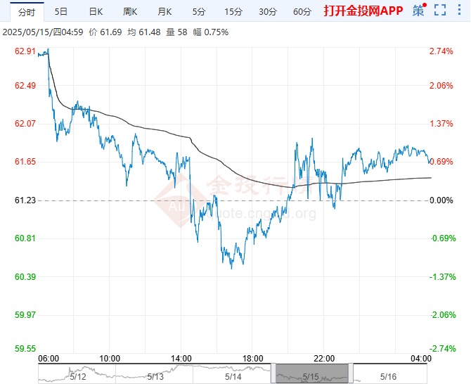 贵金属的2025年：“超牛”行情延续 价格屡破历史高点