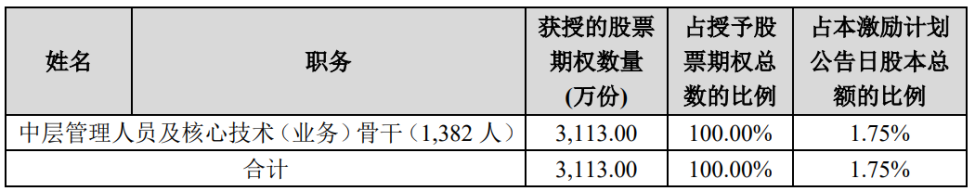 长电科技推出2025年股票期权激励计划 设置多维度考核目标