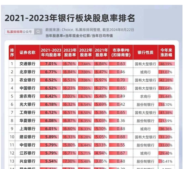 A股公司盈利增速将攀升至8%