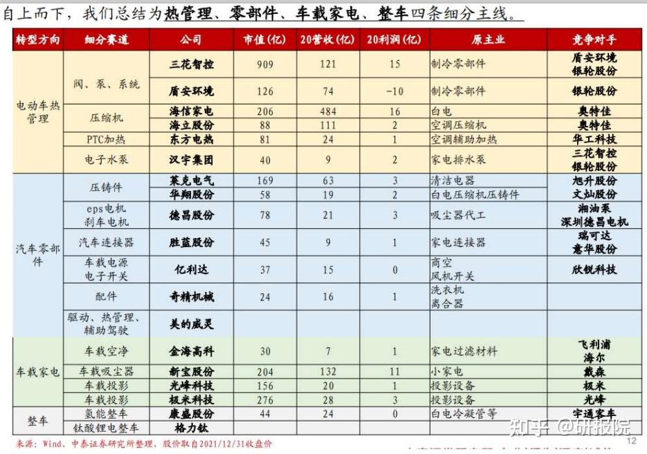 市场脱离低回报区域 可布局四条主线