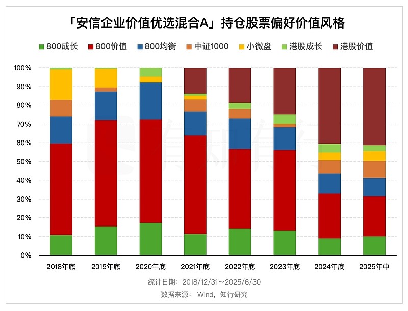 成长风格有望继续跑赢价值 主动基金超额收益将继续扩大