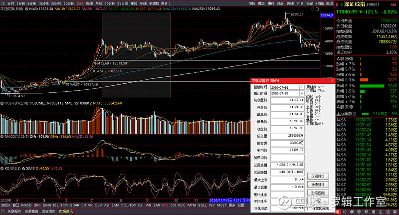 南方基金：预计2026年A股和港股会呈现震荡运行、中枢缓步抬升的特征