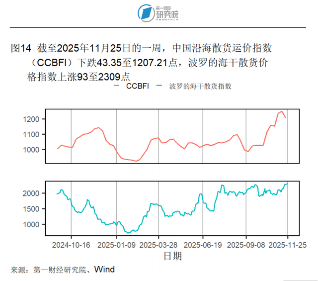 市场融资余额一周减少23.06亿元