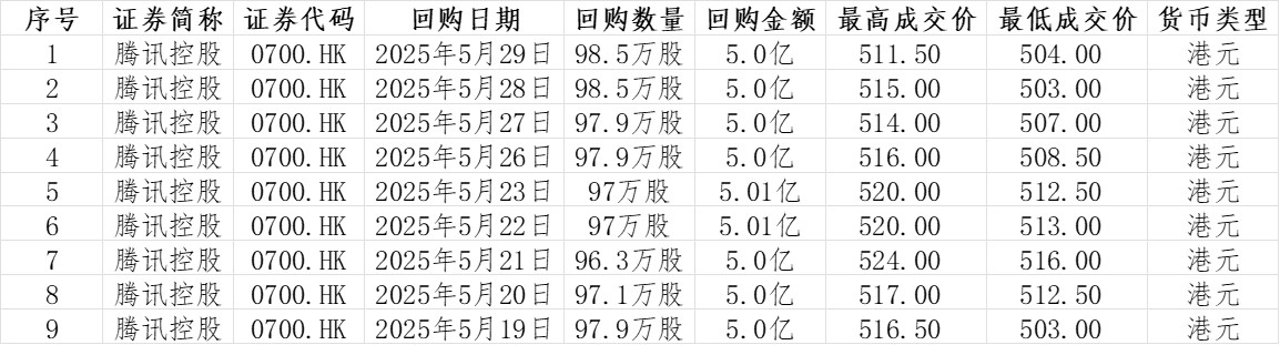 1月2日港股回购一览