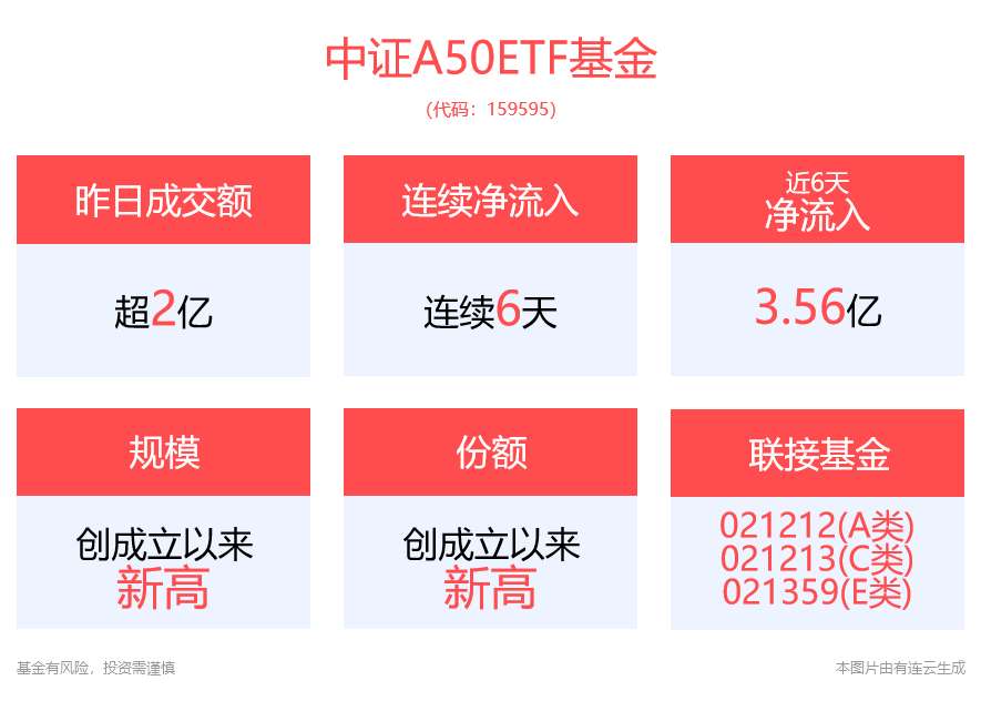 大成中证电池主题ETF开启认购