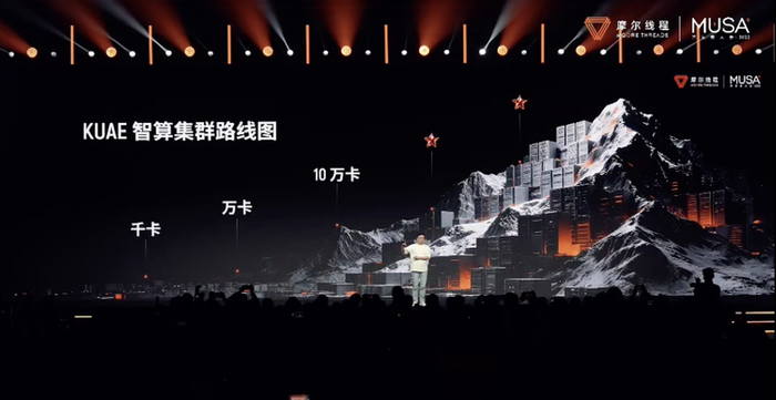 摩尔线程张建中：以硬核科技实力为中国式现代化注入澎湃算力