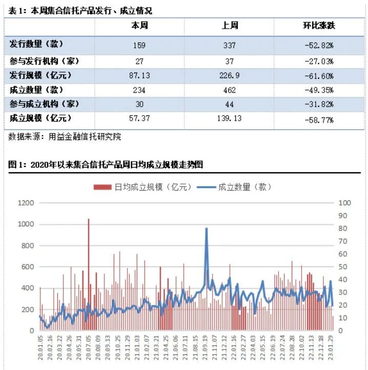 今年万亿级地方债发行启动 山东首发约724亿元