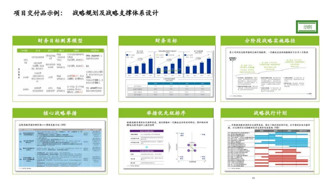 破解企业点线面体空战略下个十百千万亿业绩增长