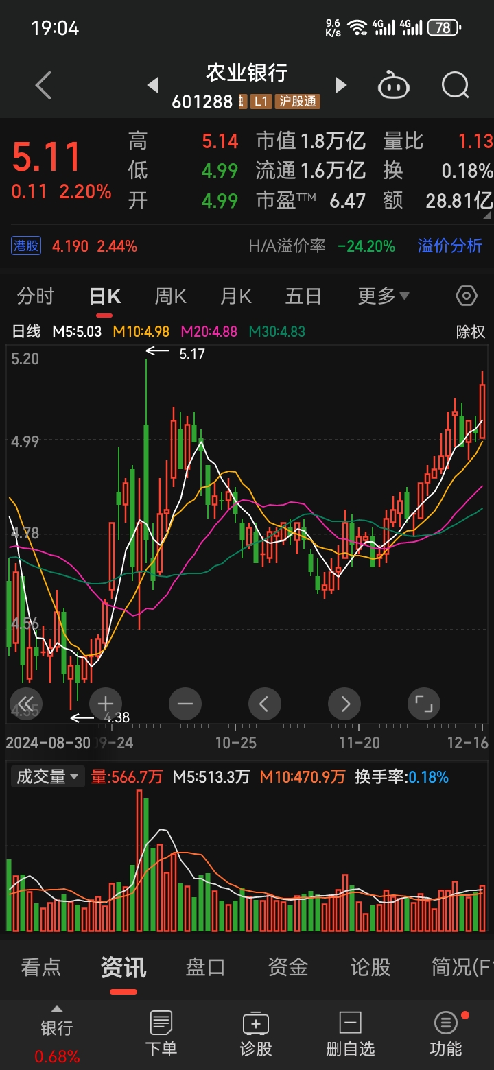 港股午评：恒生科技指数跌0.18% 恒生指数跌0.08%