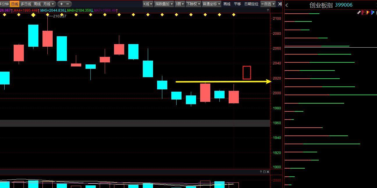 午评:沪指收复4000点,科创50指数大涨超4%,人脑工程概念爆发
